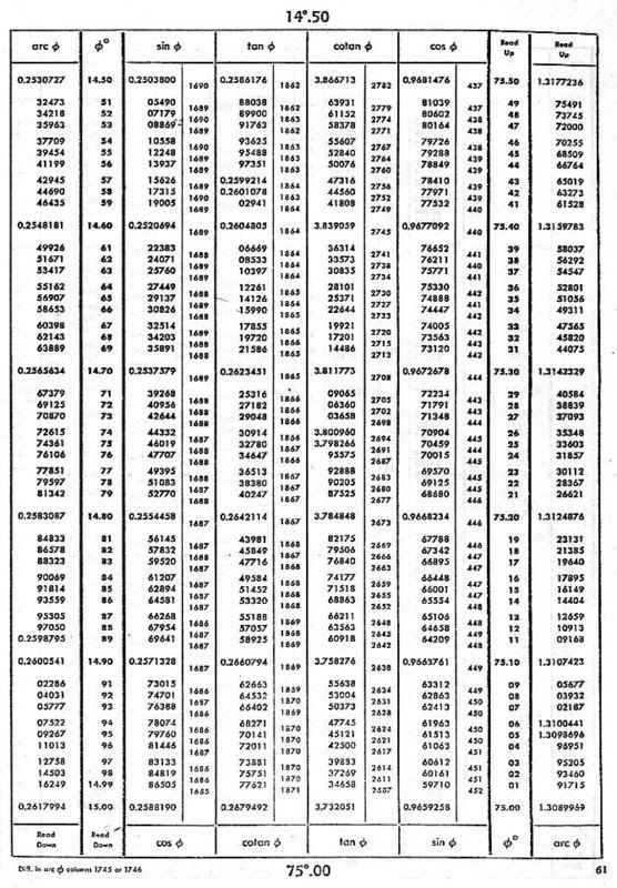 CAD / CAM Drawing Gears in SW 2005 Practical Machinist Largest